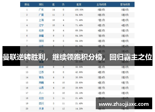 曼联逆转胜利，继续领跑积分榜，回归霸主之位